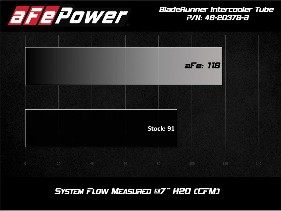 aFe BladeRunner 2-1/2 IN Aluminum Hot Charge Pipe Black PN# 46-20378-B