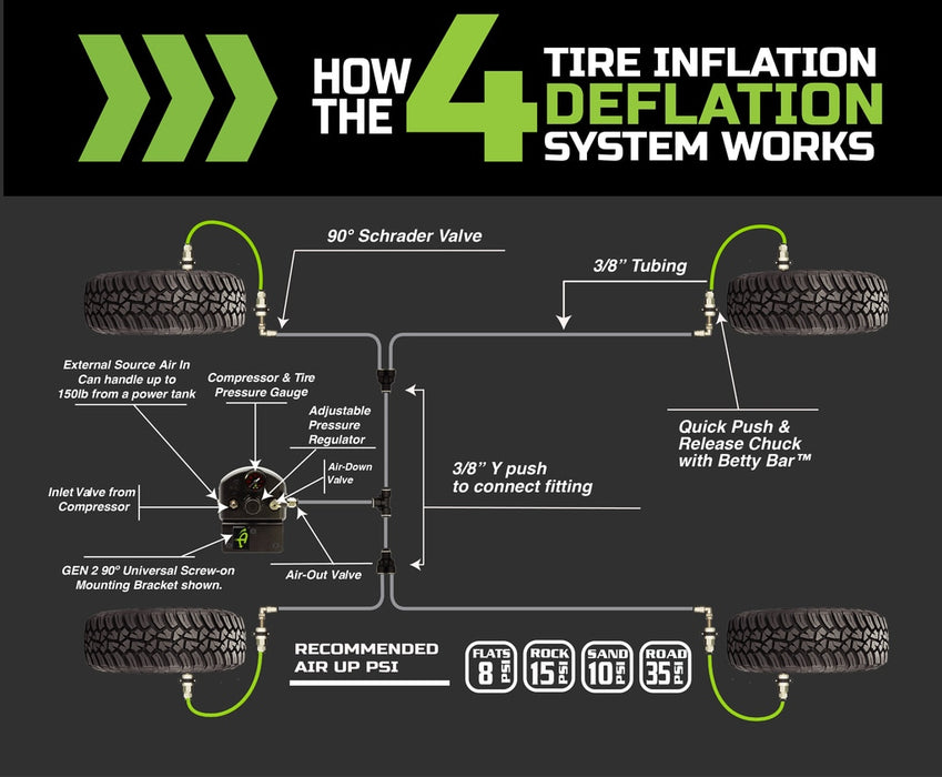 4 Tire Inflation System - Universal With Box, Fittings, Hoses & Storage Bag - Black #88-9999